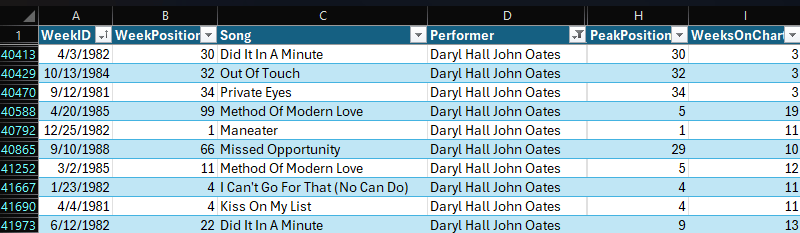AI Versus BI, Eighties&nbsp;Style